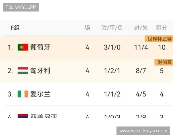 世欧预:匈牙利小胜或战平爱尔兰,影响小组出线形势 世欧预:匈牙利小胜或战平爱尔兰,影响小组出线形势