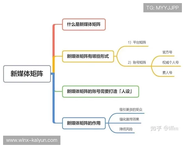 体育内容与传统媒体互补 形成全媒体传播矩阵 体育内容与传统媒体互补 形成全媒体传播矩阵